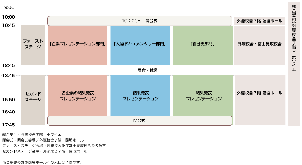 timeTable