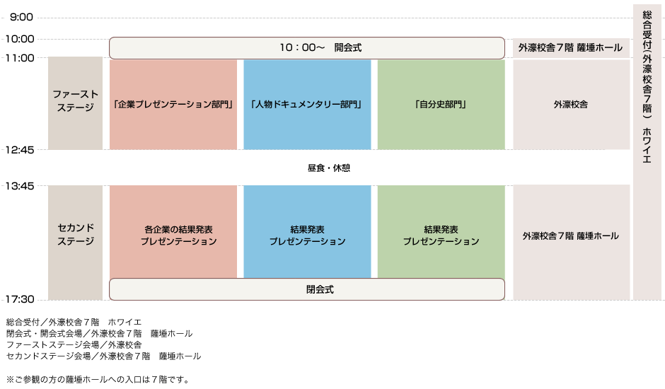 timeTable